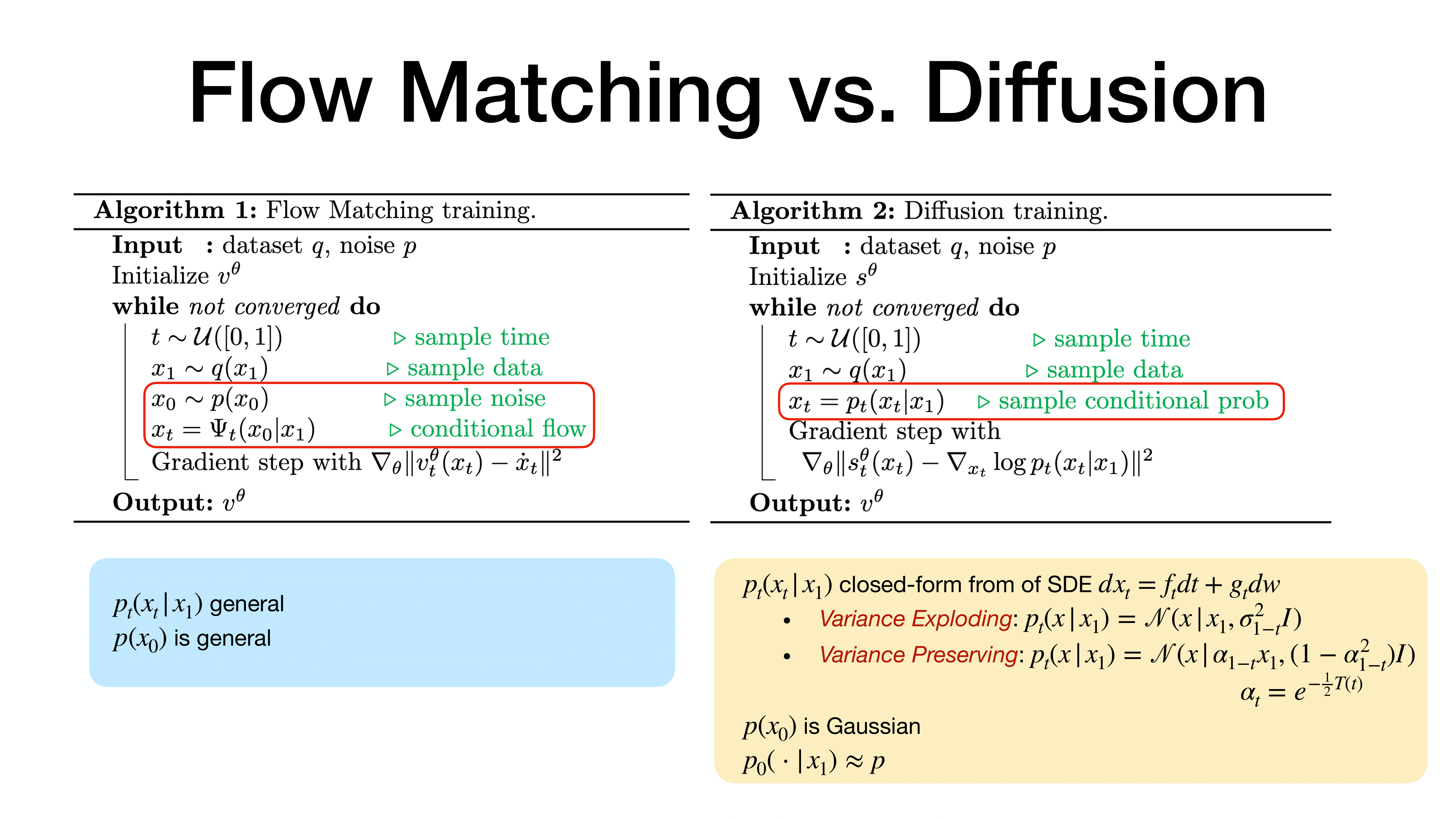 Introduction of Melfusion